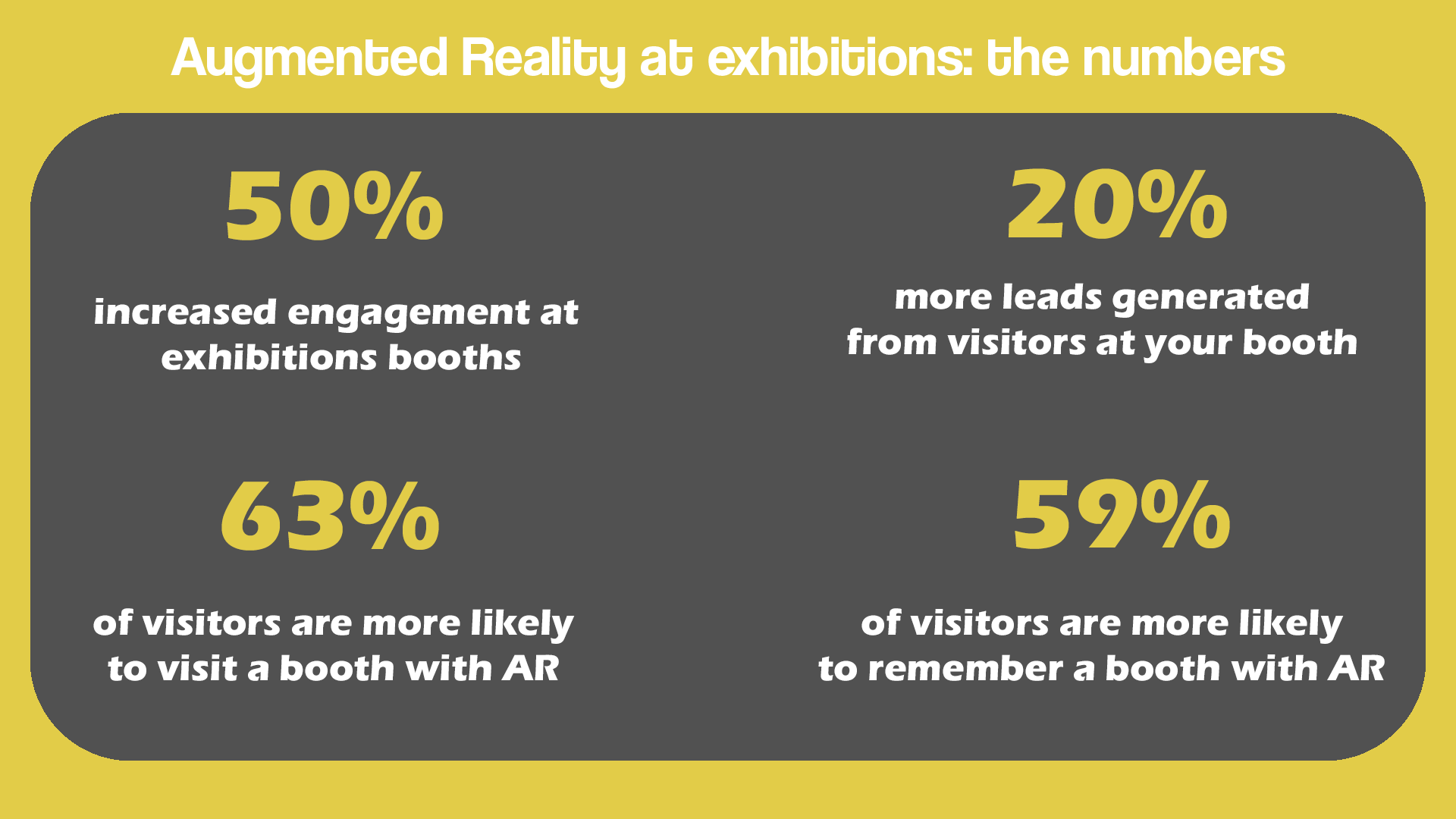AR Exhibition Stats Graphic 1