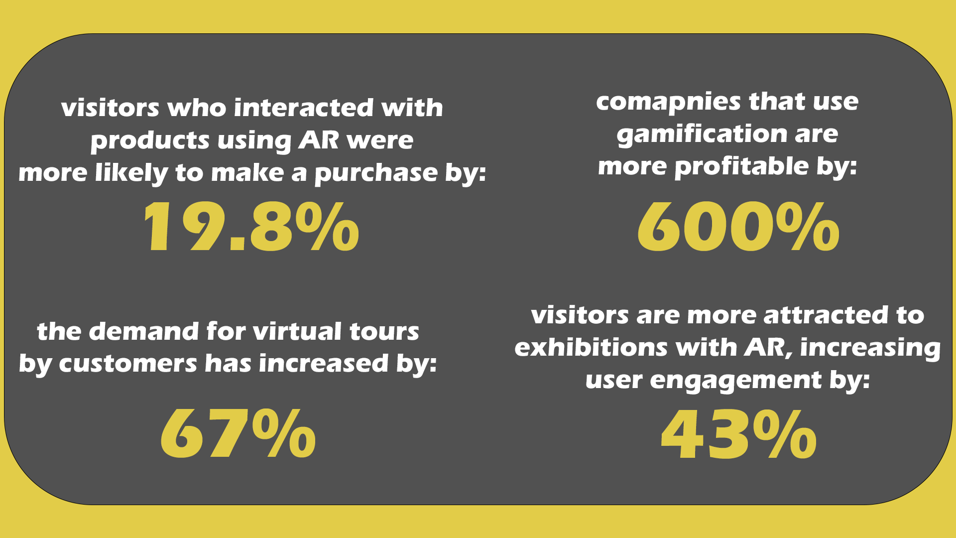AR Exhibition Stats Graphic 2